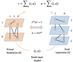 Node-layer duality in networked systems